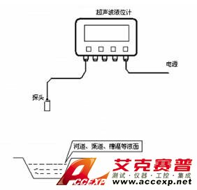 ACCEXP智能超声水位监测系统