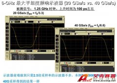 怎样根据被测信号选择示波器的带宽和采样率