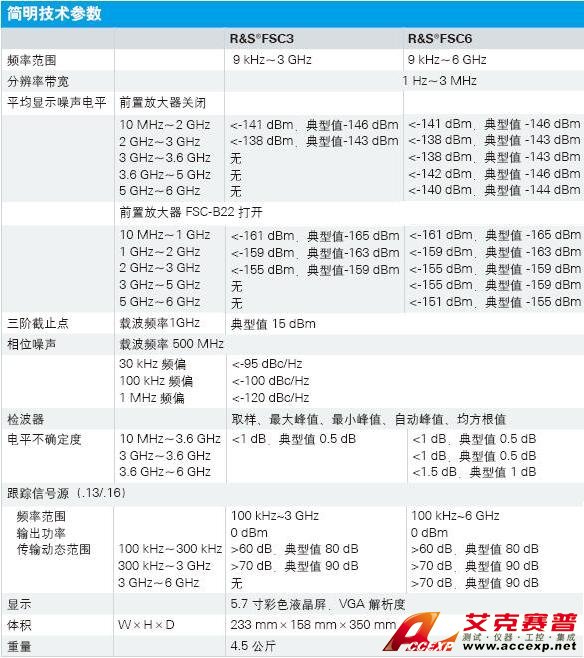 FSC 3G频谱分析仪