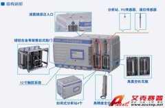 MFA-1比表面积孔径吸附仪