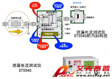 日置泄漏电流测试仪ST5540测试应用案例