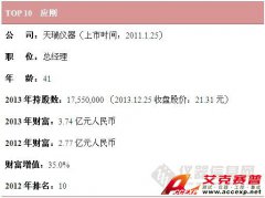 中国仪器行业2013财富榜，雪迪龙公司敖小强居首