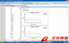 罗德与施瓦茨 R&S TS-RRM 无线资源管理测试系统