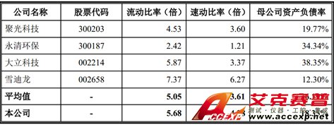 南华仪器上市被指圈钱 