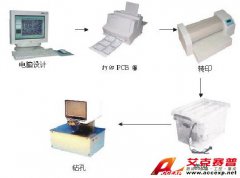 TSI PCB-2A 印制板快速制作系统