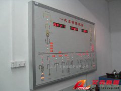 TSI-GPD1 供配电系统模拟屏