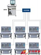 TSI -87A 网络化智能型机床电气技能实训考核装置