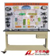 TSI QC630型大众车身网络系统示教板