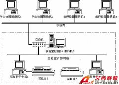 TSI DG-502B联网型电工电子电力拖动实验装置