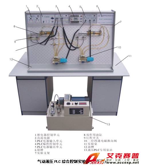 液压PLC综合控制实验台