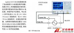 Agiltent E5052B 信号源分析仪