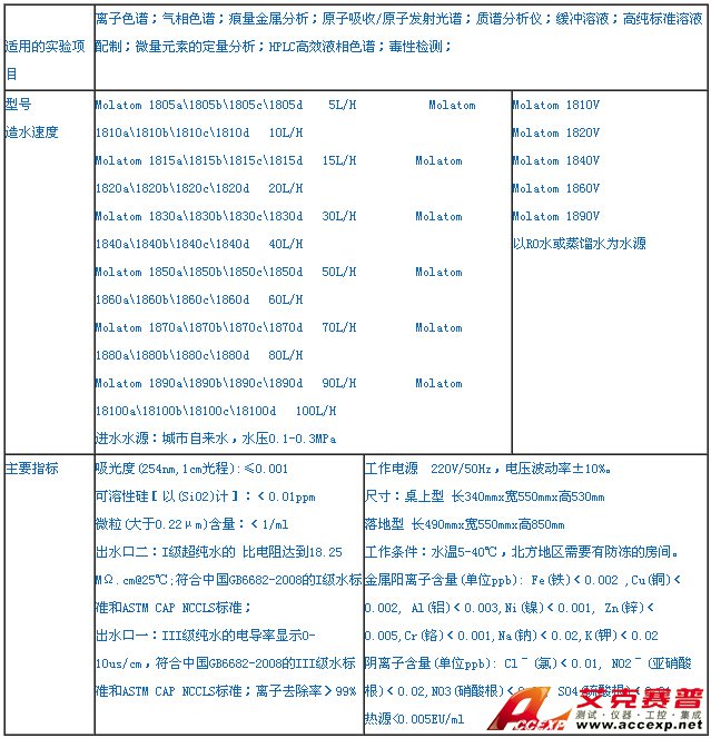 摩尔 molecular molatom 1820超纯水机 图片