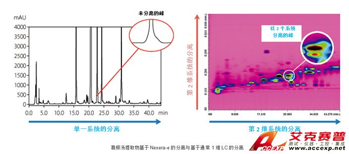 岛津 SHIMADZU Nexera-e 液相色谱仪 图片2