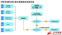 X荧光光谱仪EDX1800B