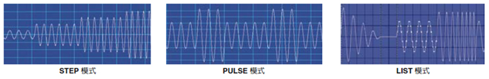 提供强大编辑功能模式(STEP/PULSE/LIST)