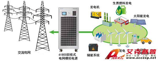 微电网测试