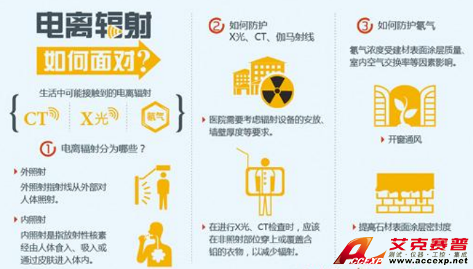 警惕医院的X光、CT、伽马射线 电离辐射 图片