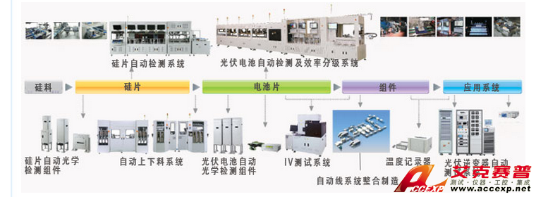 中茂 Chroma 光伏/逆变器测试及自动化解决方案 图片