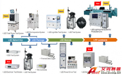 中茂 Chroma LED/照明&驱动器测试解决方案