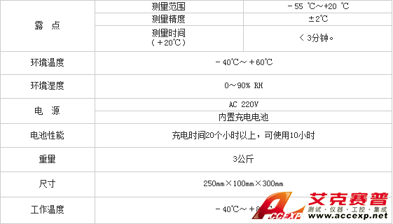 参数表