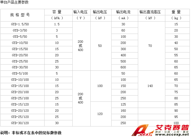 参数表