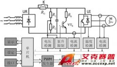 万用示波表在变频器分析测量中的应用