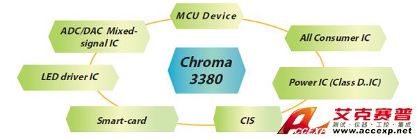 Chroma 3380 VLSI Test System