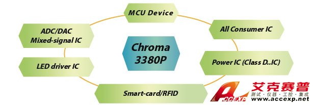 Most Flexible Configuration for Various Devices Most Flexible Configuration for Various Devices