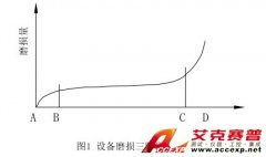 漏电检测仪：浅谈预知性维修与测振仪的使用