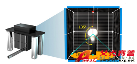 Chroma Model 58158-SC LED 照明灯具线上快速量测系统图片