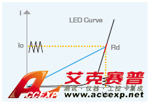Chroma Model 63110A/ 63113A LED 仿真负载图片