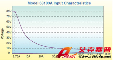Chroma Model 6310A series 可编程直流电子负载图片
