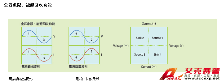 Chroma Model 61800 series 回收式电网模拟电源