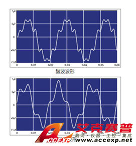 Chroma Model 61800 series 回收式电网模拟电源