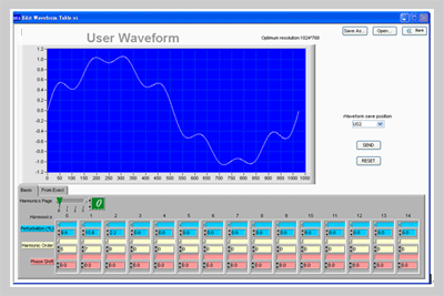 User waveform