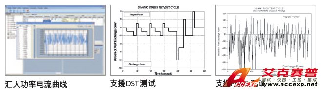 工況模擬 (動態電流波形模擬測試)