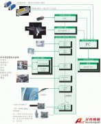 艾克赛普飞行测试解决方案