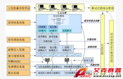 Accexp航空发动机FADEC控制器开发测试平台