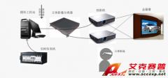 Accexp实时三维虚拟现实技术解决方案