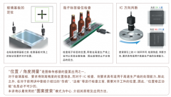 中级篇 位置检测及搜索模式的原理与应用方法