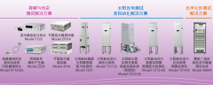 Accexp代理的致茂电子将于台北光电周展出多元光学测试解决方案