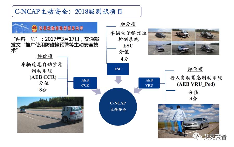 Accexp车联网测试解决方案