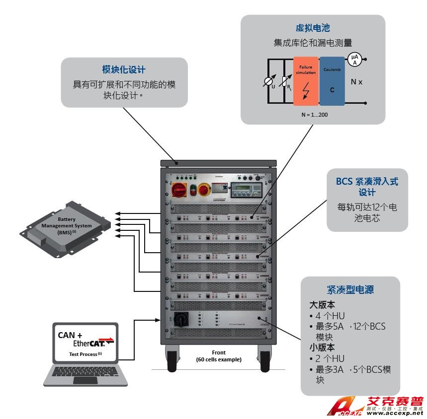 德国Comemso BMS测试系统解决方案