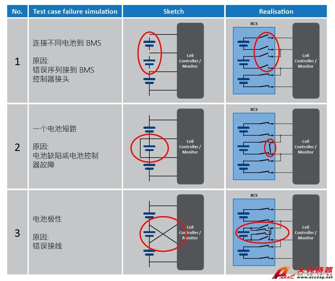 德国Comemso BMS测试系统解决方案