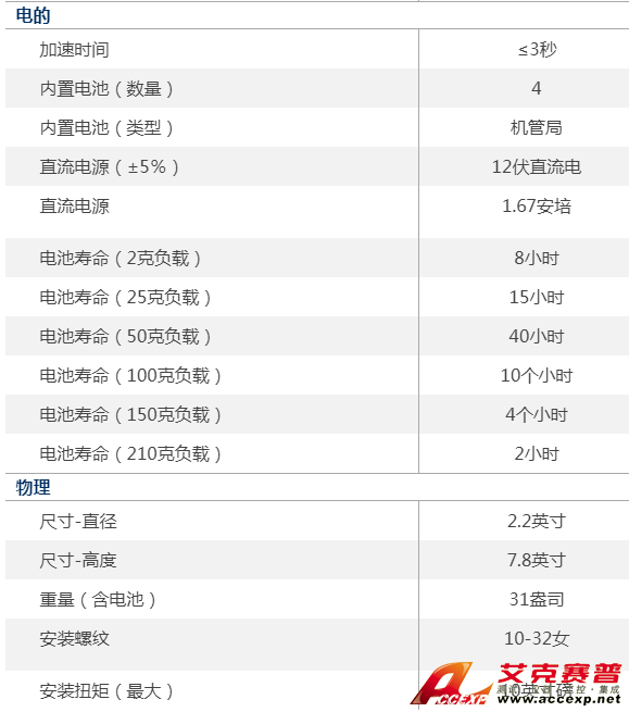 美国PCB 394C06型手持式振荡器