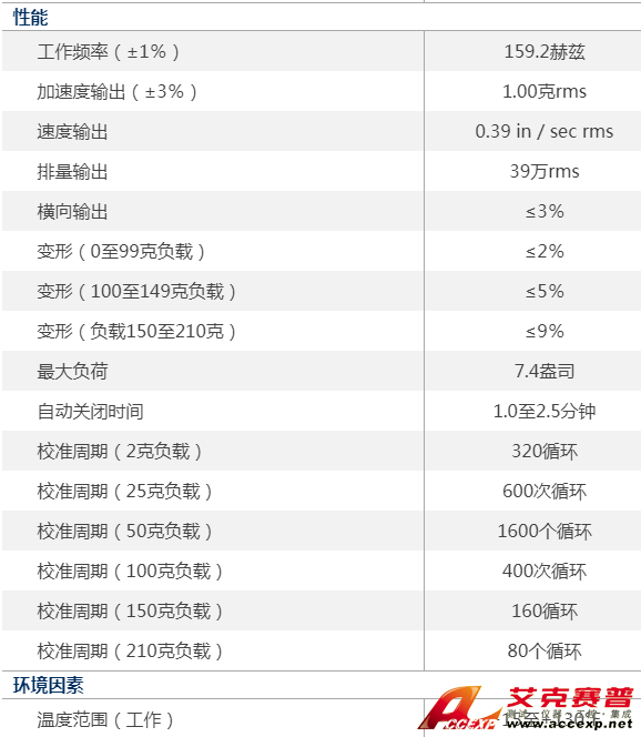 美国PCB 394C06型手持式振荡器