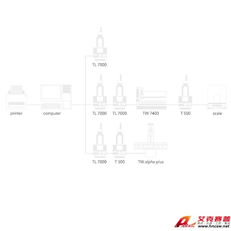 JULABO优莱博 Titrisoft 3.0&amp专业滴定控制