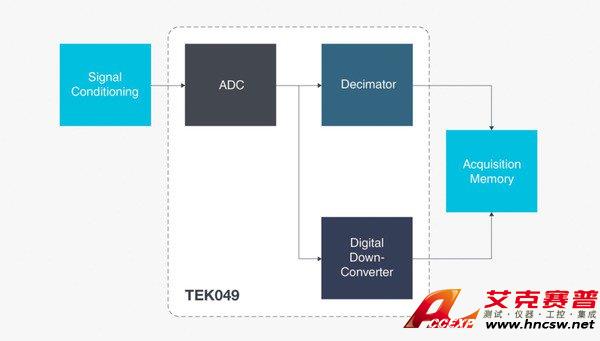 LPD64 Low Profile Digitizer Datasheet