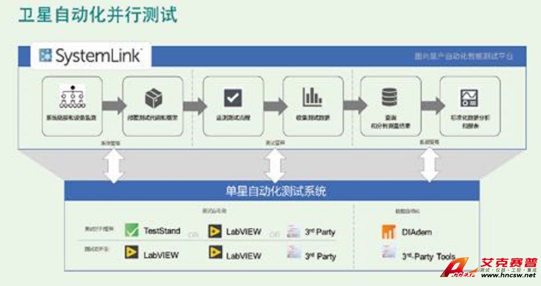 Accexp 卫星批产自动化并行测试系统