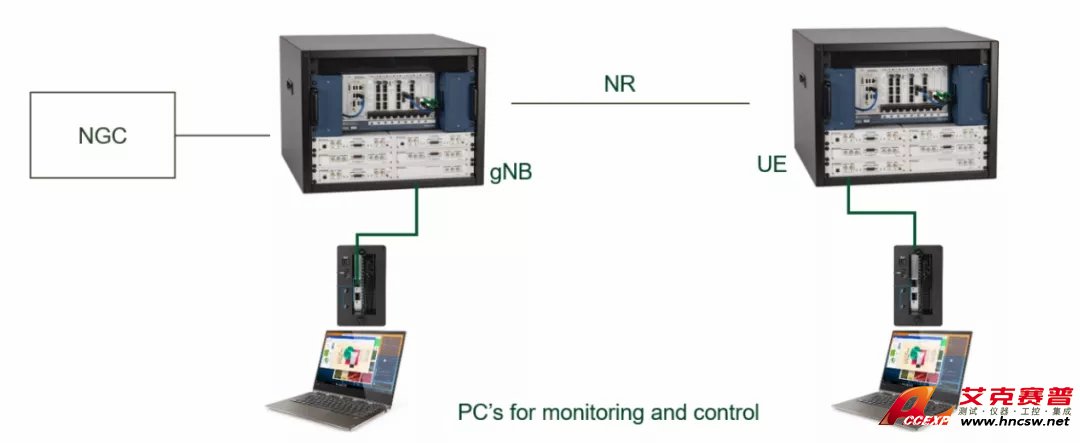 符合3GPP标准的5G新空口UE模拟器和基站模拟器